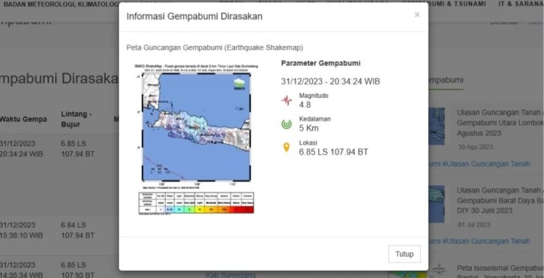 Gempa Tektonik M4,8 Guncang Sumedang, dimalam pergantian tahun 2023-2024