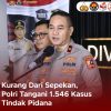 Kasus kejahatan